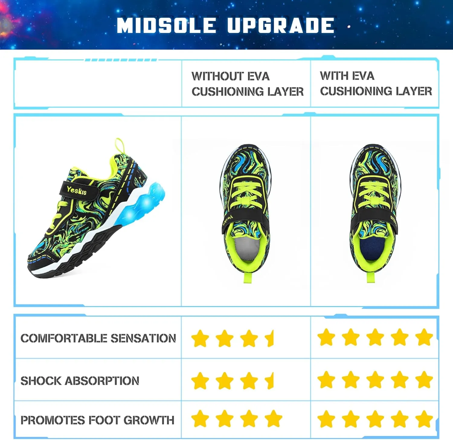 YESKIS Toddler Boys Girls Light Up Shoes LED Flashing Lightweight Mesh Breathable Adorable Running Sneakers for Toddler and Little Kid